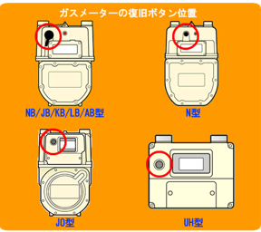 ガスメーター