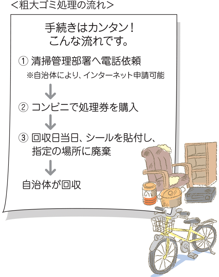 暮らしの注意点q A スターツアメニティー株式会社